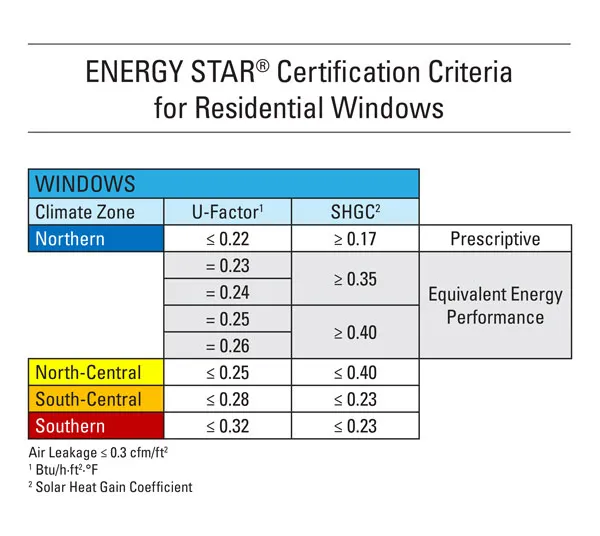 Energy Star certification for Black Rhino products