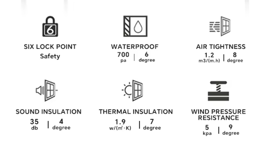 Black Rhino Windows quality statistics: 6-point lock safety, waterproof 700pa, air tightness 1.2, sound insulation 35db, thermal insulation 1.9, wind pressure resistance 5kpa
