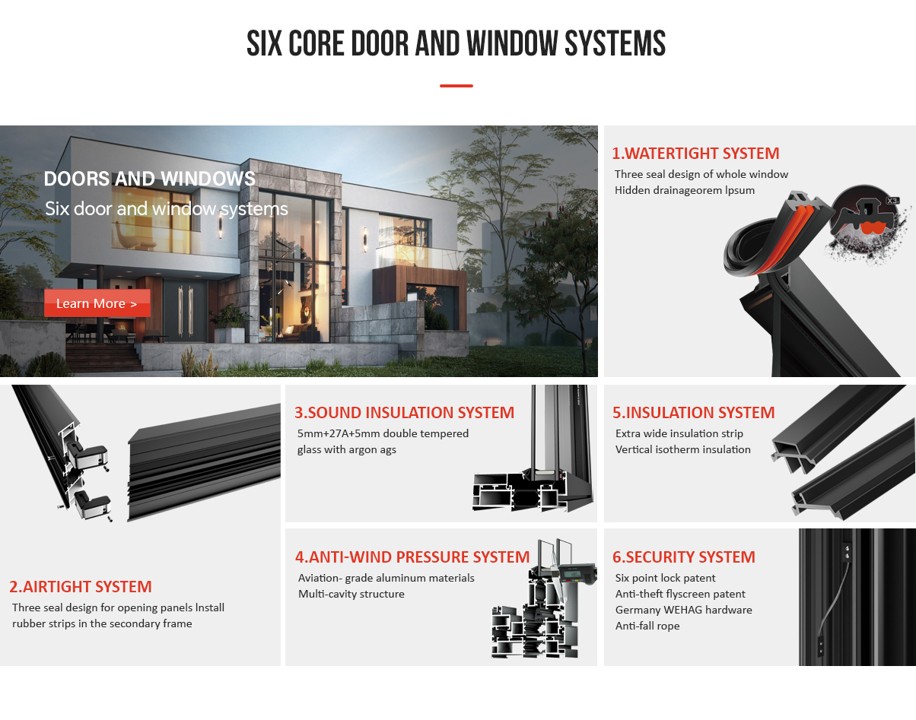 Black Rhino Windows six core door and window systems: watertight, airtight, sound insulation, anti-wind pressure, insulation, and security